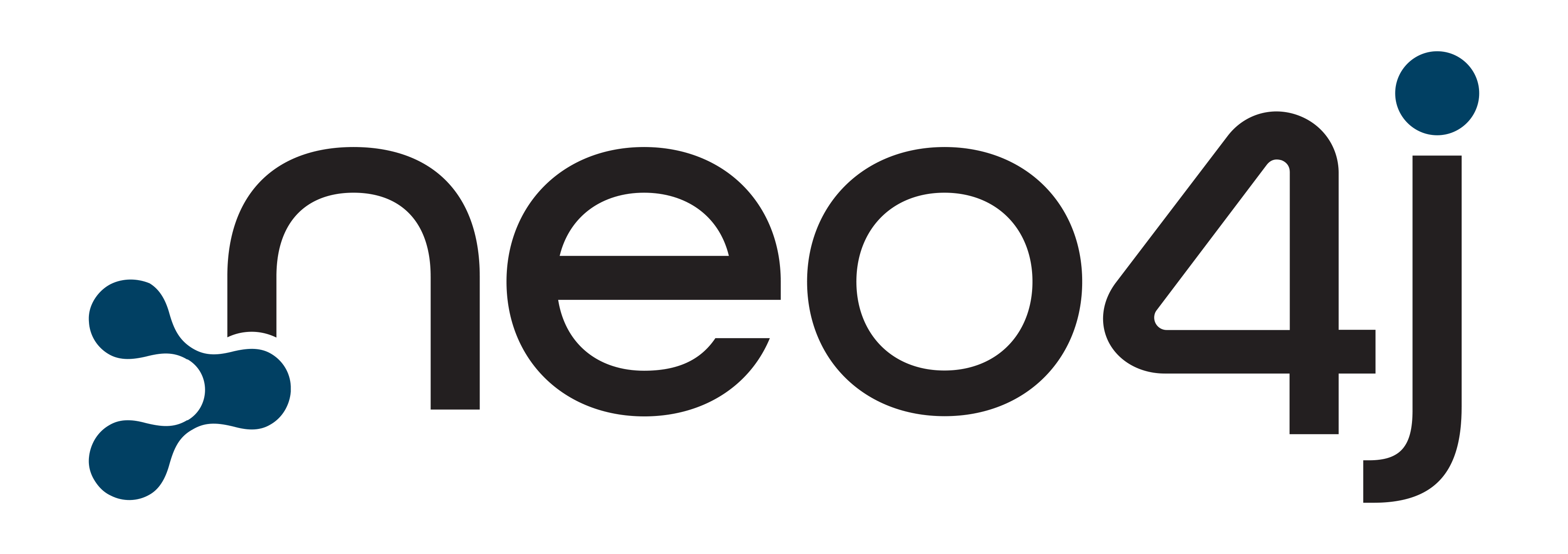 Neo4j Logo
